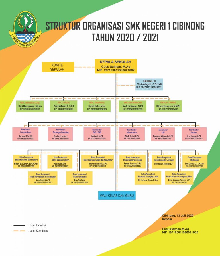 Struktur Organisasi – SEKOLAH SMKN1 CIBINONG