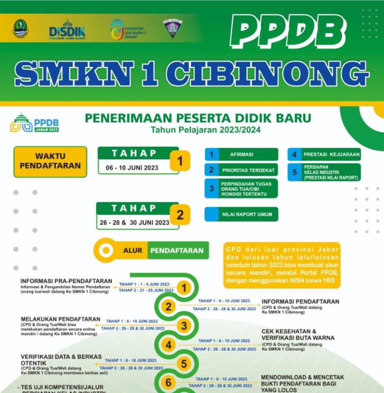 Kegiatan dan Informasi Pra Pendaftaran PPDB SMK Negeri 1 Cibinong
