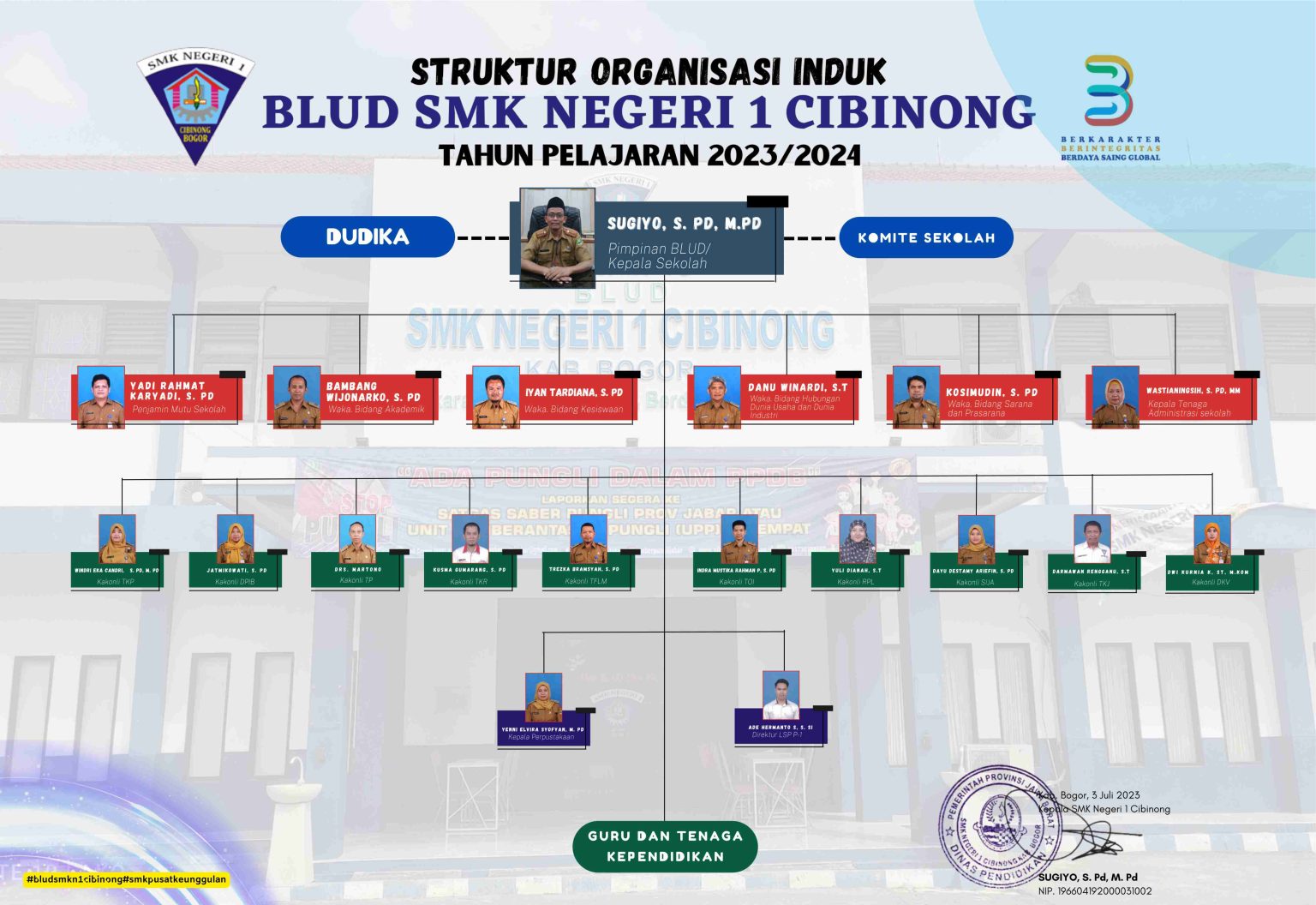 Struktur Organisasi – SEKOLAH SMKN1 CIBINONG